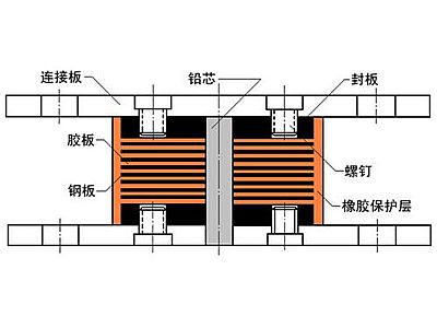 二道江抗震支座施工-普通板式橡胶支座厂家